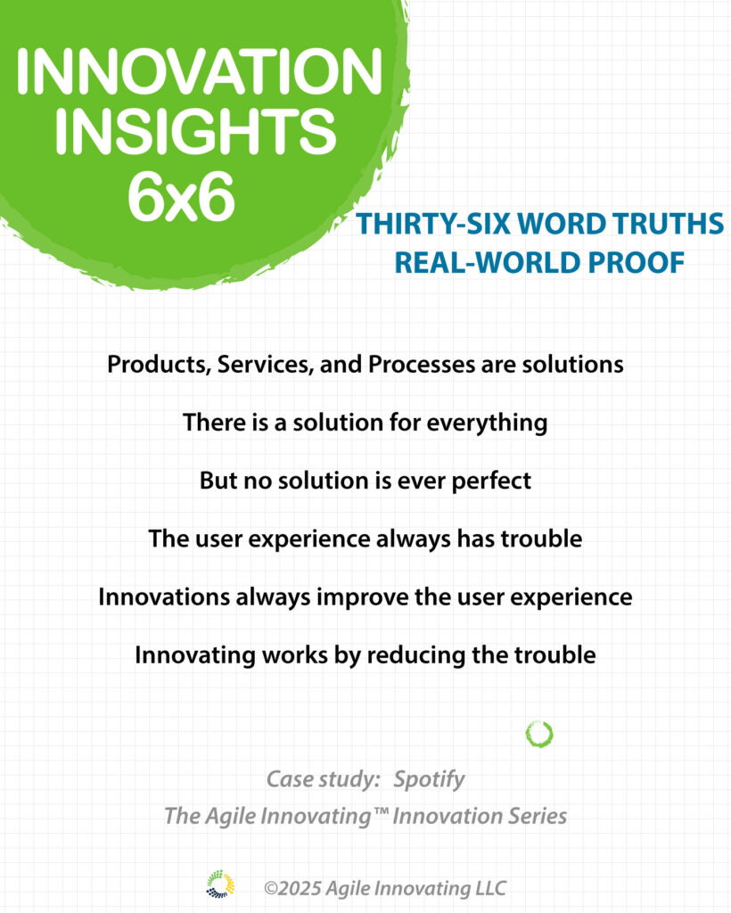 Solution replacement principles for innovation shown in 6x6 format with Spotify case study replacing CDs and iTunes
