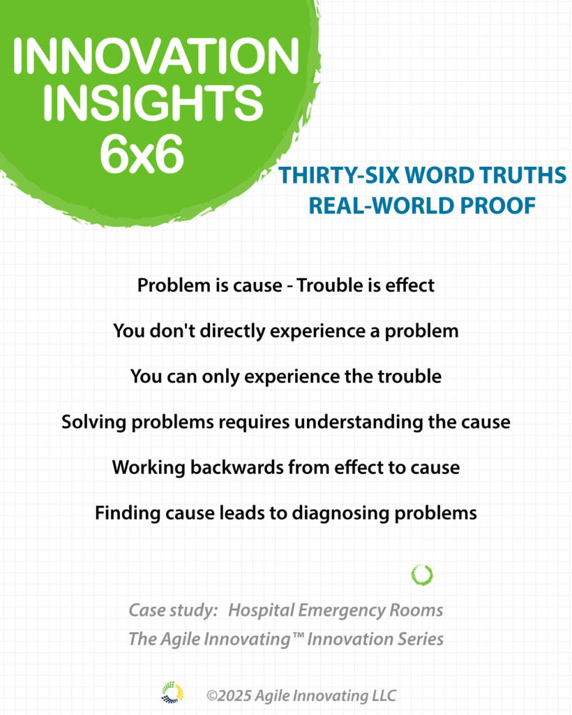 Diagnosing business problems framework showing how to work backwards from symptoms to root causes using hospital emergency room diagnosis methodology as business problem-solving analogy